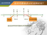 人教版高中物理必修1第一章1.2时间和位移（共17张PPT）课件PPT