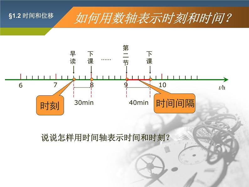 人教版高中物理必修1第一章1.2时间和位移（共17张PPT）课件PPT第5页