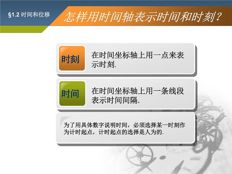 人教版高中物理必修1第一章1.2时间和位移（共17张PPT）课件PPT第6页