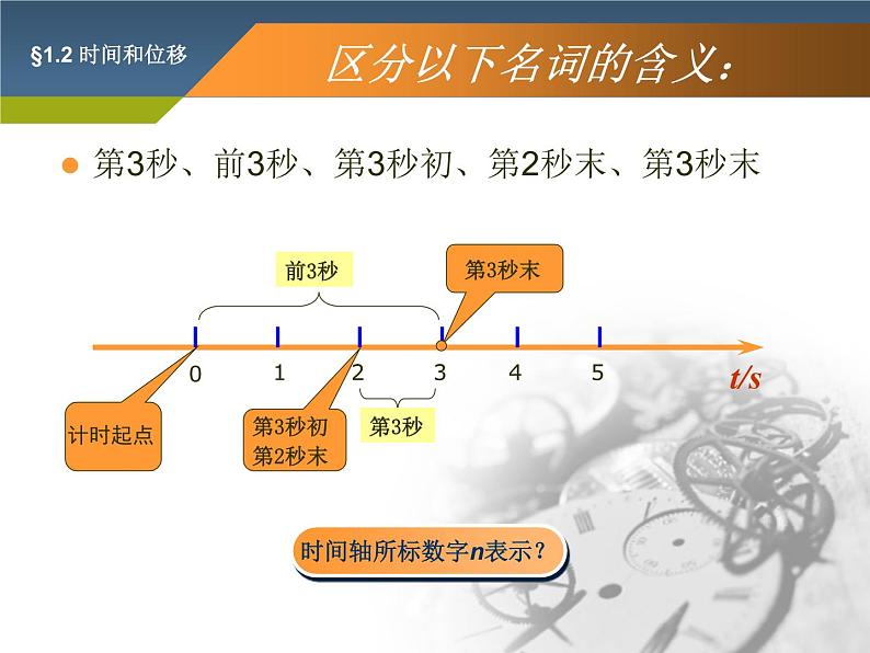 人教版高中物理必修1第一章1.2时间和位移（共17张PPT）课件PPT第7页