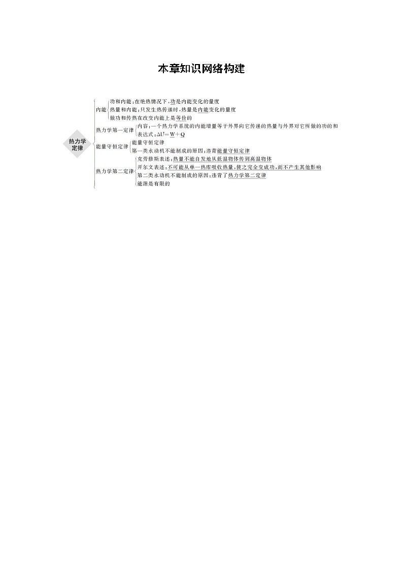 2022年高中物理（新教材）新人教版同步学案第三章 本章知识网络构建第1页