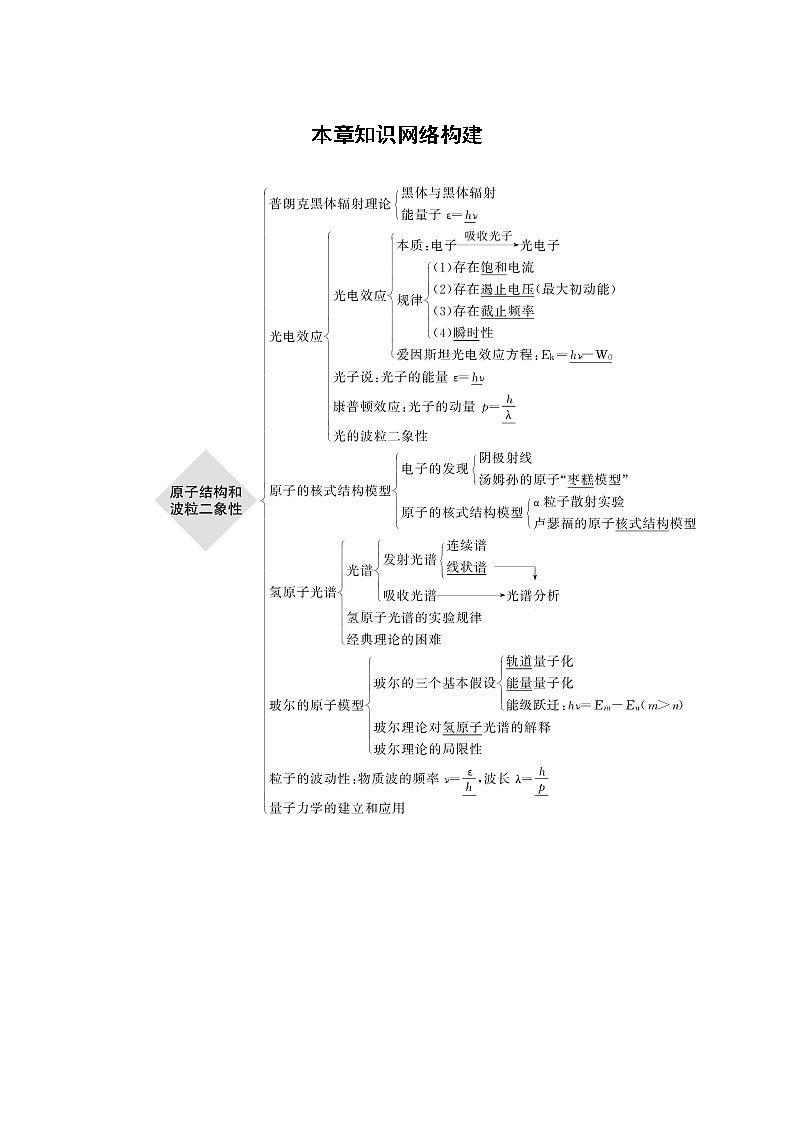 2022年高中物理（新教材）新人教版同步学案第四章 本章知识网络构建第1页