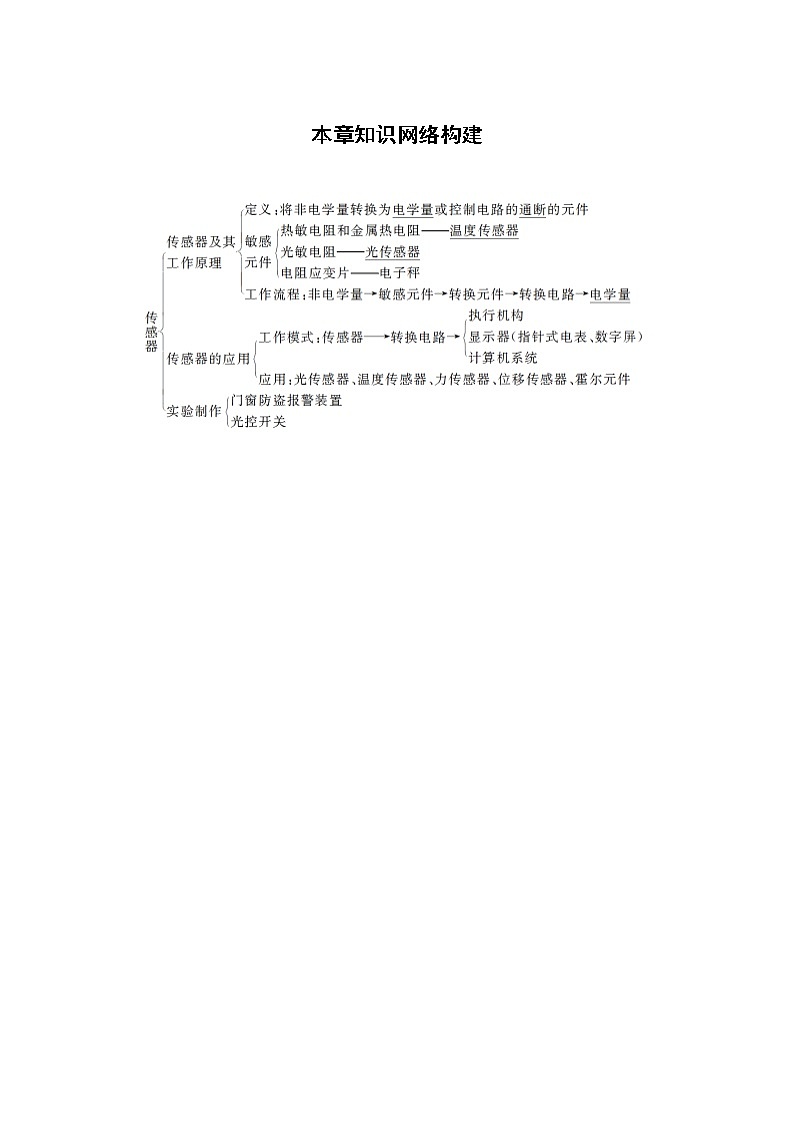 2022年高中物理（新教材）新人教版同步学案第五章 本章知识网络构建第1页