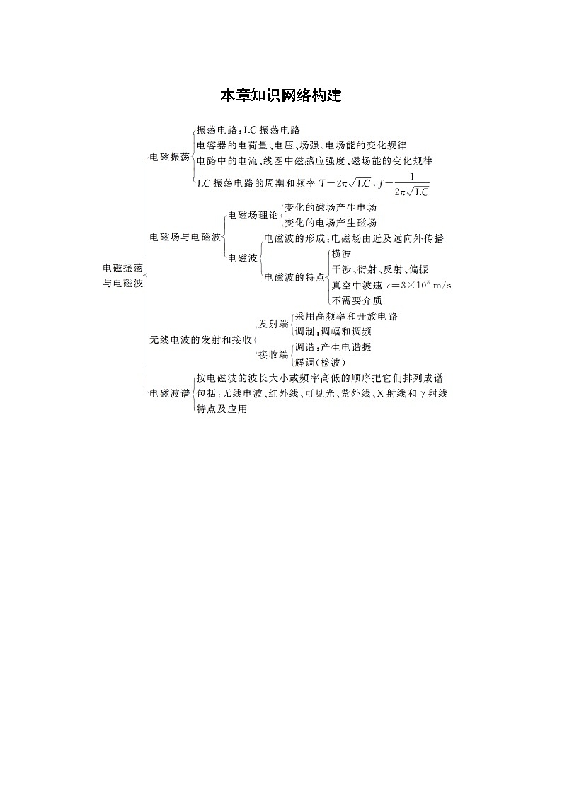 2022年高中物理（新教材）新人教版同步学案第四章 本章知识网络构建第1页