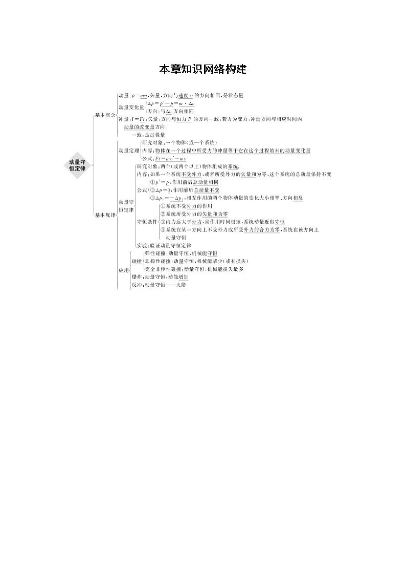 2022年高中物理（新教材）新人教版同步学案第一章 本章知识网络构建01