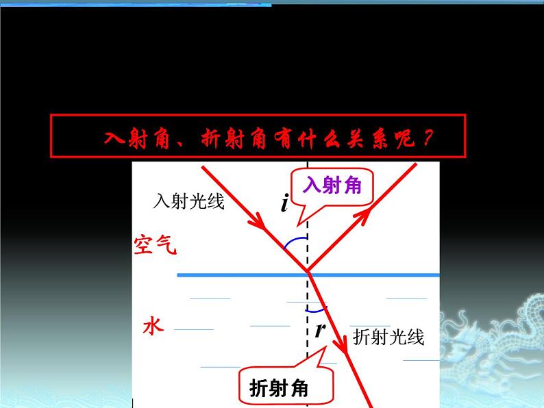 4.1 光的折射 课件-2021-2022学年鲁科版（2019）高中物理选择性必修第一册07