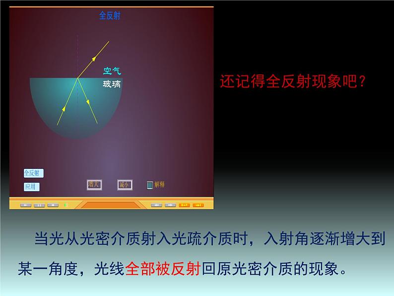 4.4 光导纤维及其应用 课件-2021-2022学年鲁科版（2019）高中物理选择性必修第一册04