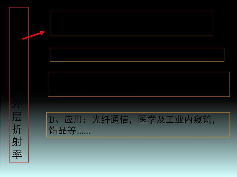 4.4 光导纤维及其应用 课件-2021-2022学年鲁科版（2019）高中物理选择性必修第一册07