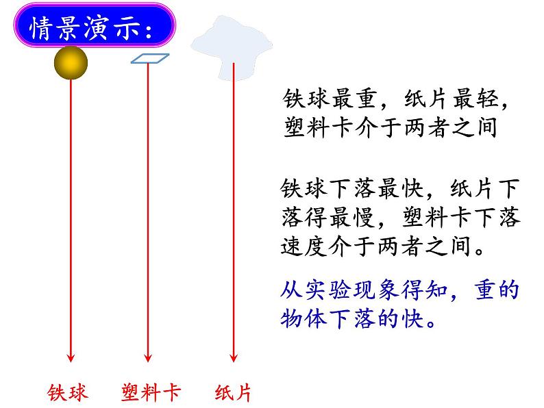 2.4自由落体运动—【新教材】人教版（2019）高中物理必修第一册课件03
