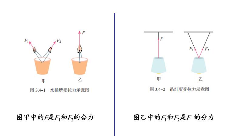 3.4力的合成和分解—【新教材】人教版（2019）高中物理必修第一册课件04