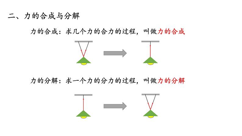 3.4力的合成和分解—【新教材】人教版（2019）高中物理必修第一册课件06