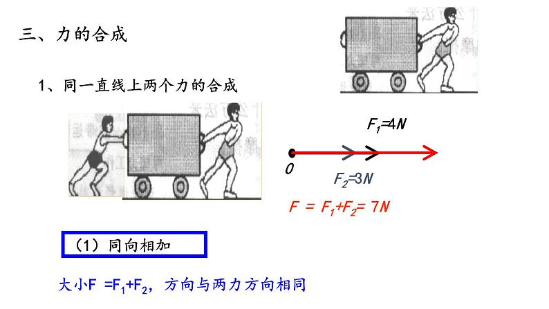 3.4力的合成和分解—【新教材】人教版（2019）高中物理必修第一册课件07