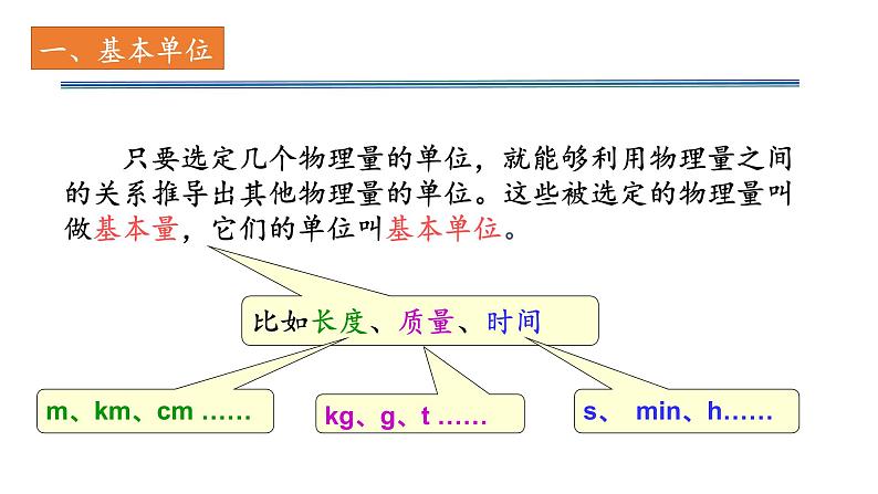 4.4力学单位制—【新教材】人教版（2019）高中物理必修第一册课件第5页