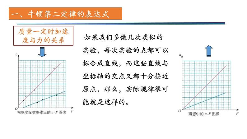 4.3牛顿第二定律—【新教材】人教版（2019）高中物理必修第一册课件02