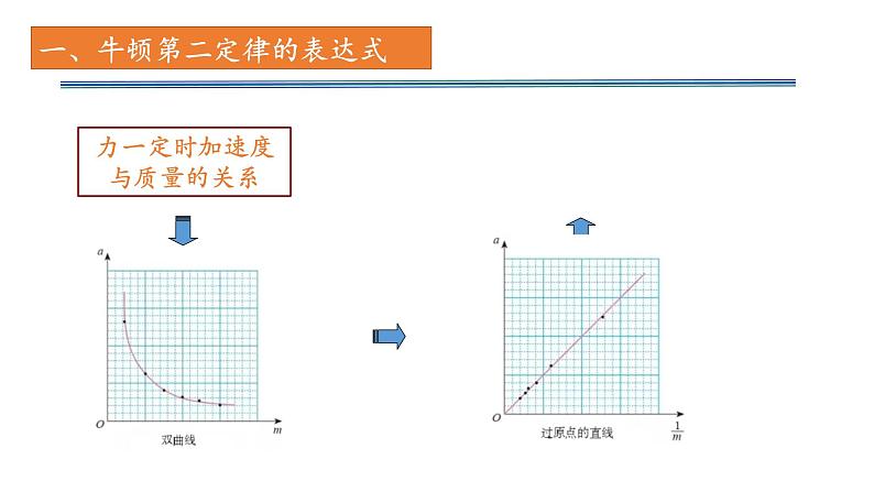 4.3牛顿第二定律—【新教材】人教版（2019）高中物理必修第一册课件03