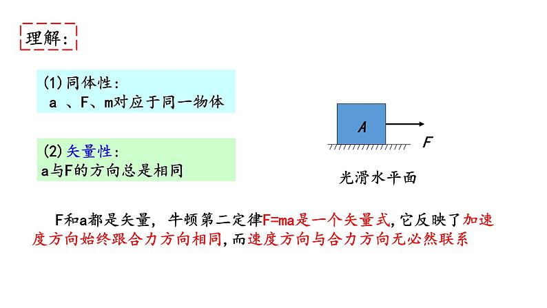 4.3牛顿第二定律—【新教材】人教版（2019）高中物理必修第一册课件07
