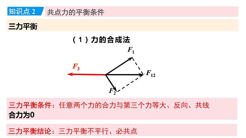 3.5《共点力的平衡》课件——2021-2022学年高一上学期物理人教版（2019）必修第一册第7页