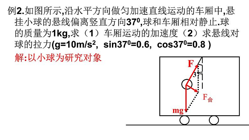 4.3  牛顿第二定律 课件—2021-2022学年高一上学期物理人教版（2019）必修第一册07