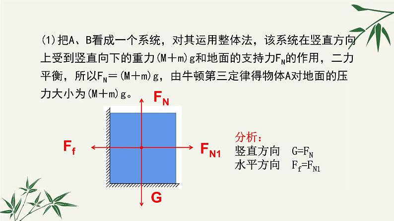 3.5共点力的平衡的两类常考问题 课件 【新教材】2021-2022学年高一上学期物理课件（人教版（2019）必修第一册）第4页