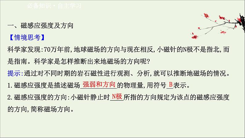 2021_2022版高中物理第三章磁场2磁感应强度课件新人教版选修3_1202103302284第3页