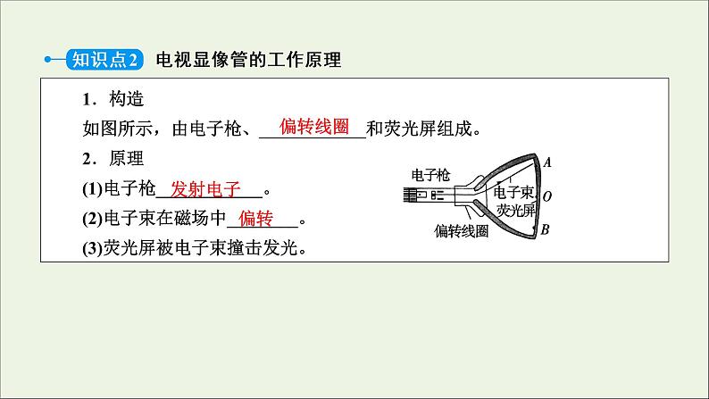 2020_2021学年高中物理第三章磁场5运动电荷在磁场中受到的力课件新人教版选修3_120200904139908