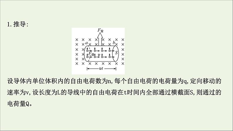 2021_2022版高中物理第三章磁场5运动电荷在磁场中受到的力课件新人教版选修3_120210330228707