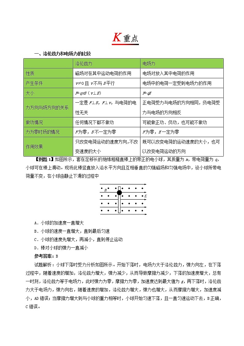 2017_2018学年高中物理专题3.5运动电荷在磁场中受到的力试题新人教版选修3_120180106388第2页