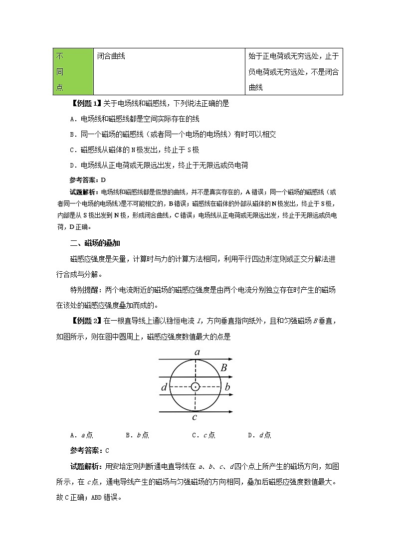 2017_2018学年高中物理专题3.3几种常见的磁场试题新人教版选修3_120180106390第3页