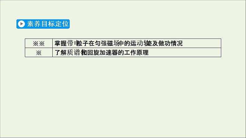 2020_2021学年高中物理第三章磁场6带电粒子在匀强磁场中的运动课件新人教版选修3_1202009041400第2页