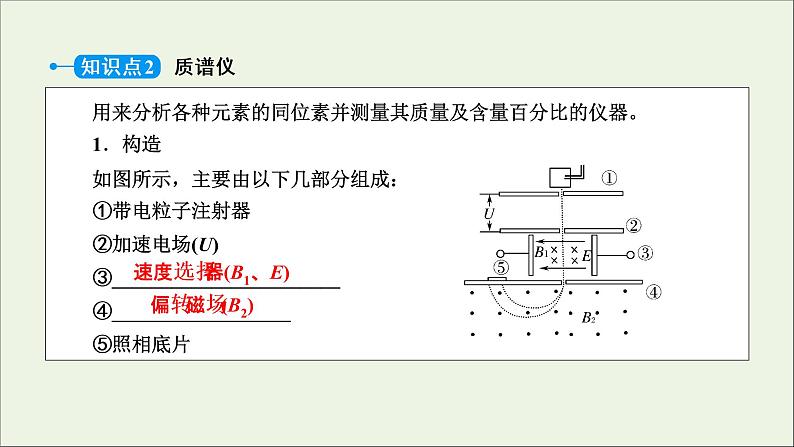 2020_2021学年高中物理第三章磁场6带电粒子在匀强磁场中的运动课件新人教版选修3_1202009041400第7页