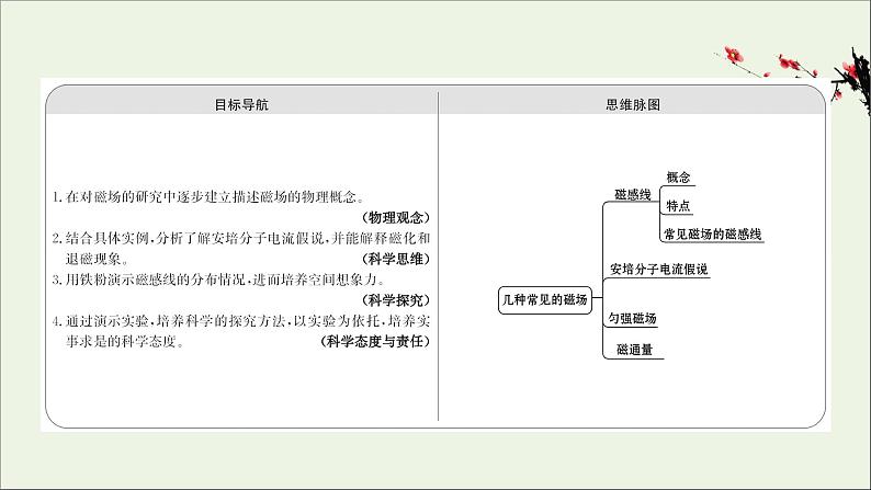 2021_2022版高中物理第三章磁场3几种常见的磁场件新人教版选修3_1202103302285课件PPT第2页