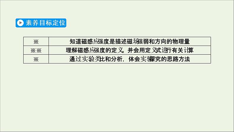 2020_2021学年高中物理第三章磁场2磁感应强度课件新人教版选修3_1202009041396第2页