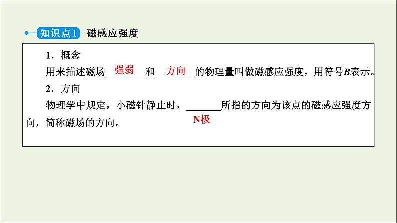 2020_2021学年高中物理第三章磁场2磁感应强度课件新人教版选修3_1202009041396第5页