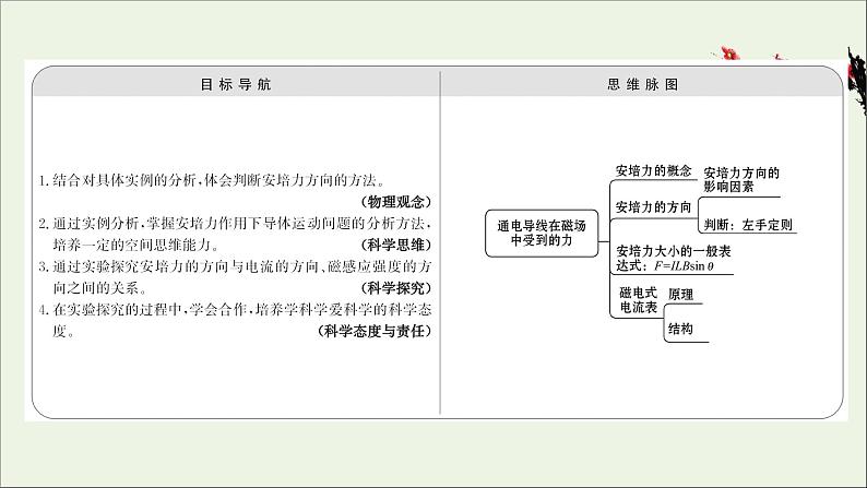 2021_2022版高中物理第三章磁场4通电导线在磁场中受到的力课件新人教版选修3_120210330228602