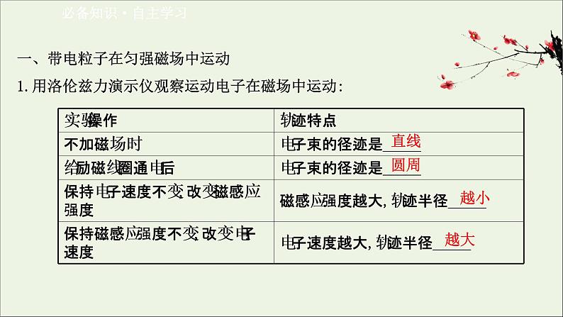 2021_2022版高中物理第三章磁场6带电粒子在匀强磁场中的运动课件新人教版选修3_120210330228803