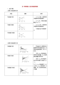 匀变速直线运动重点难点易错点高频考点必刷经典题——相遇追及问题专题