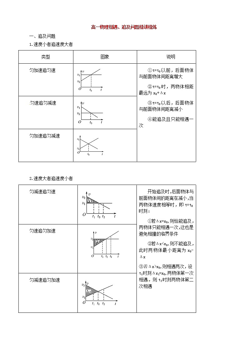 匀变速直线运动重点难点易错点高频考点必刷经典题——相遇追及问题专题01