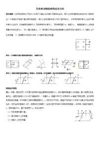 电磁感应重点难点易错点高频考点经典题——导体棒切割磁感线动态分析