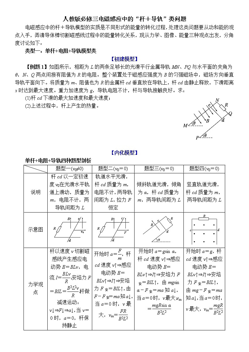 电磁感应重点难点易错点——“杆＋导轨”类问题第1页
