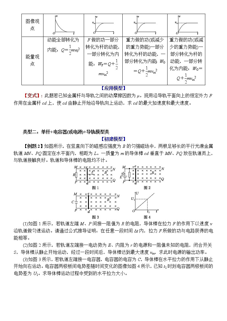电磁感应重点难点易错点——“杆＋导轨”类问题第2页