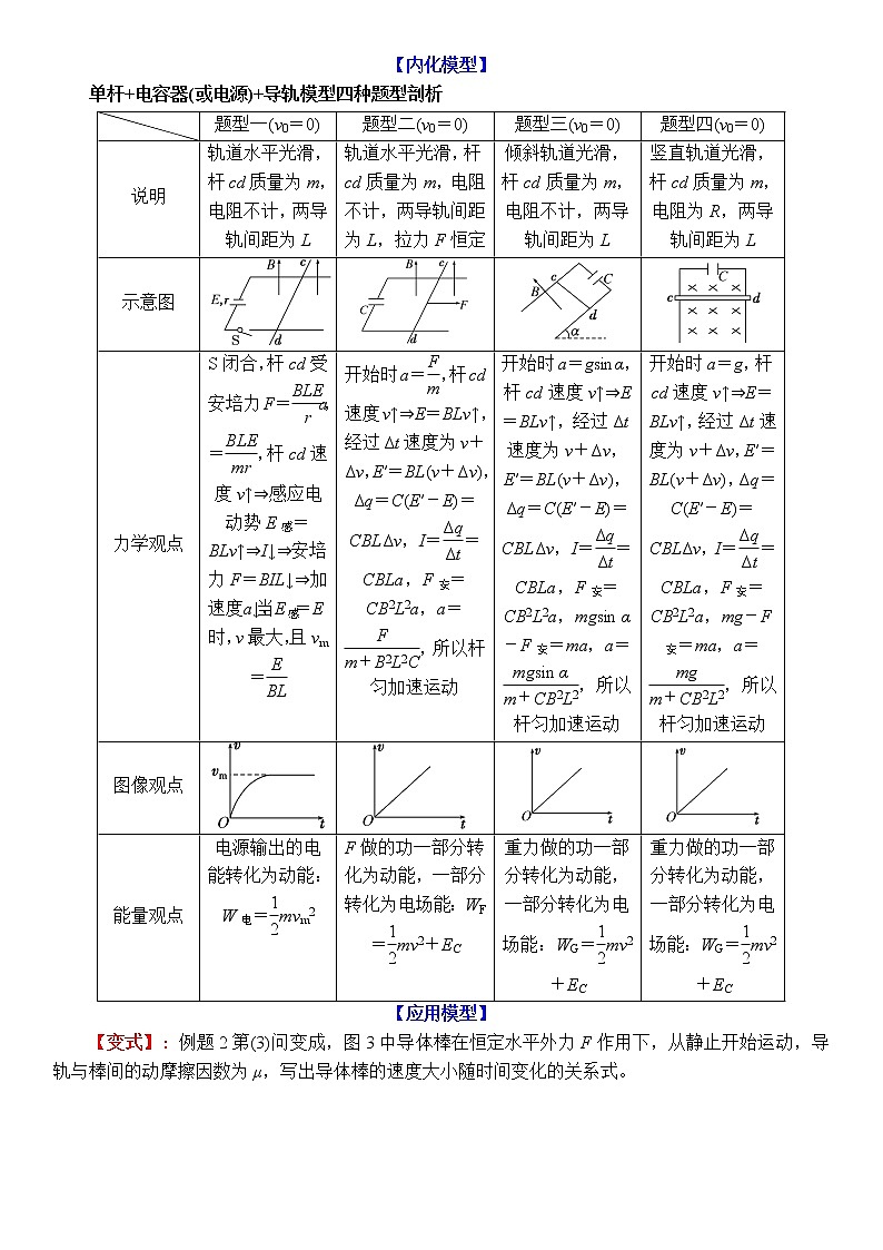 电磁感应重点难点易错点——“杆＋导轨”类问题第3页
