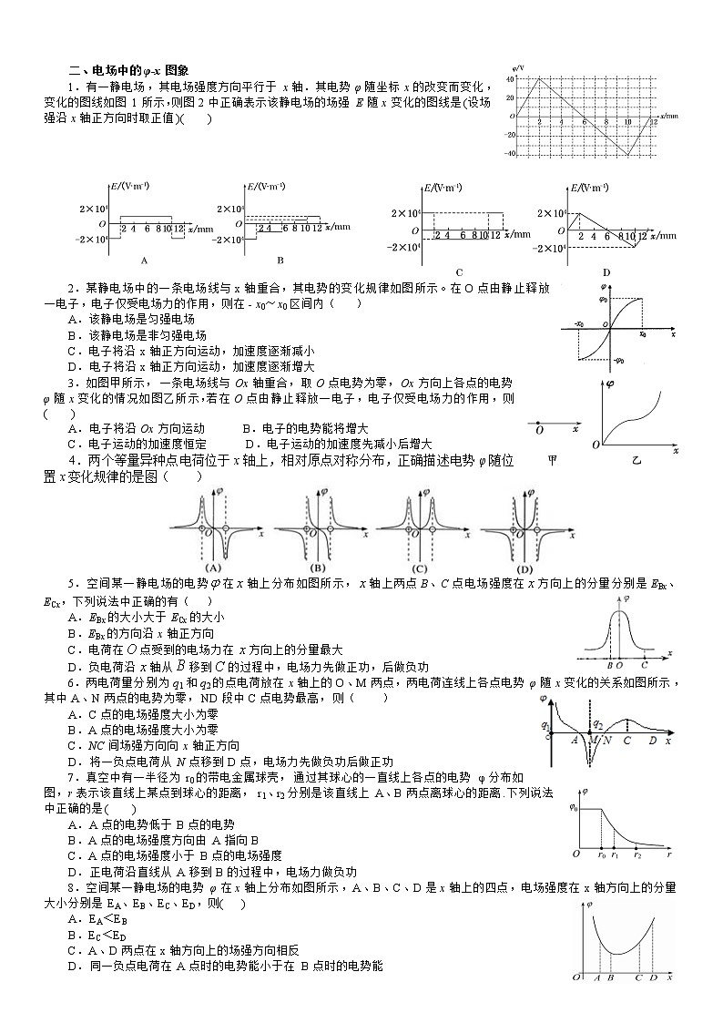 电场重点难点易错点——图象问题第2页