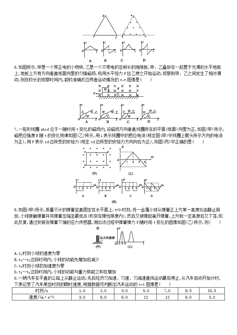 运动学重点难点易错点高频必刷高分考点经典题——图像题第2页