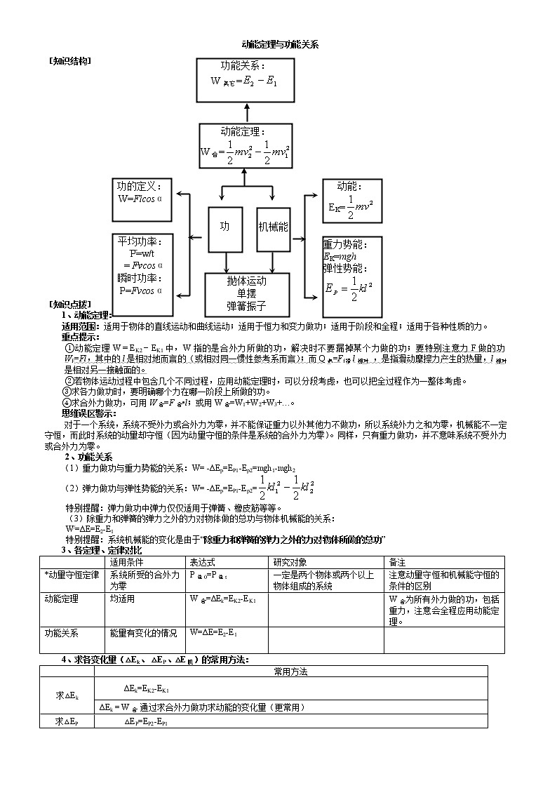 机械能守恒重点难点易错点高频考点高分必刷经典题第1页