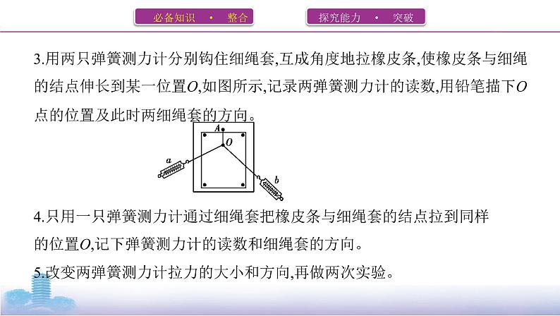 实验_探究两个互成角度的力的合成规律课件PPT05