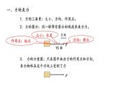 3.1重力和弹力—【新教材】人教版（2019）高中物理必修第一册课件