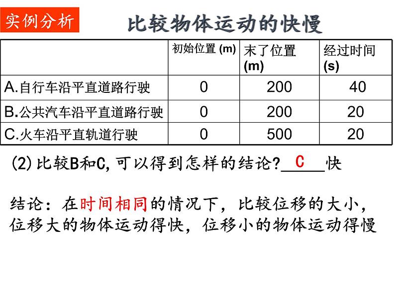 1.3 速度—【新教材】人教版（2019）高中物理必修第一册课件04