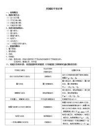 机械能守恒定律知识点总结学案