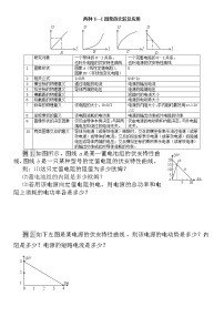 人教版必修三电流电路重点难点易错点——两种U—I图象和两种ΔU-ΔI图像的物理意义学案