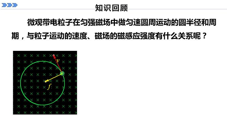 2021-2022学年【新教材】人教版（2019）高中物理选择性必修第二册1.4 质谱仪与回旋加速器 课件02